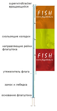 флагшток баннер-лифт 2